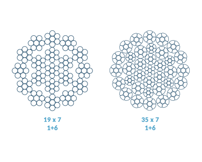 Cabo de Aço - Classe 18X7 - (Resistentes à rotação)